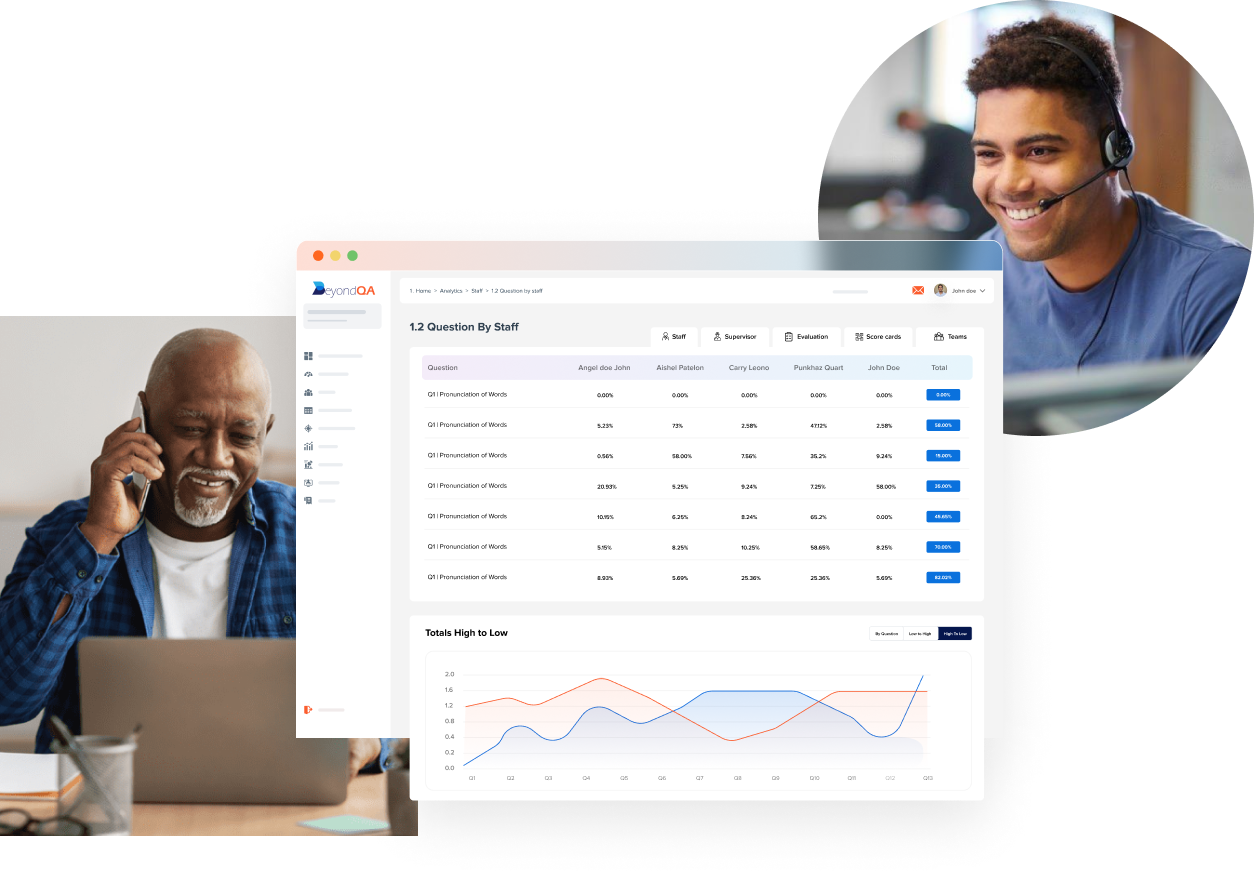 Enhance Customer Experience BeyondQA