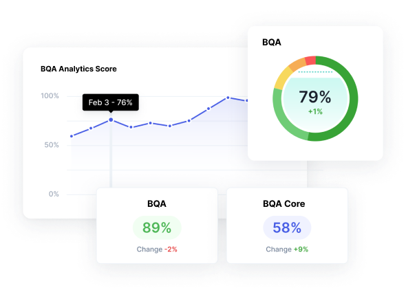 monitor compliance in call center