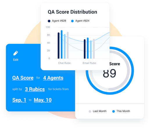 Customized Scorecards and Key Performance Metrics 