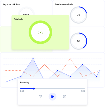 Real-time Analytics